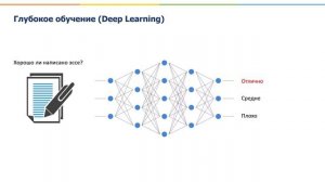 Различие между Искусственным Интеллектом, Машинным обучением и Глубоким обучением / нейросетями