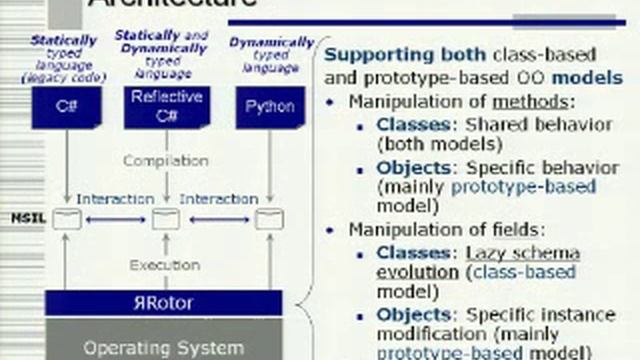 Extending Rotor with Structural Reflection to Support Reflective Languages смотреть онлайн