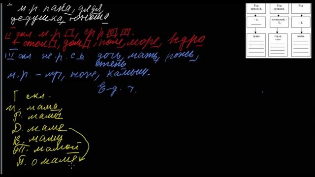 Склонение имен существительных в русском языке смотреть онлайн