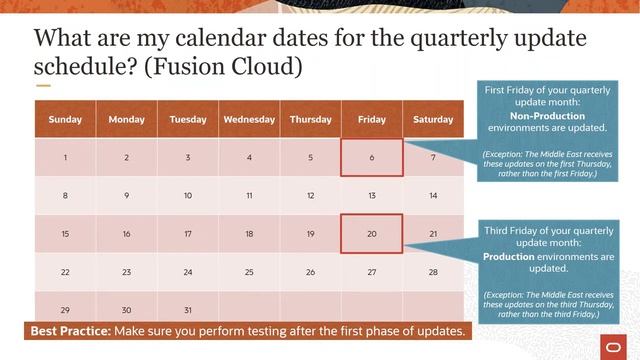 What are the Fundamentals of Software Updates? смотреть онлайн
