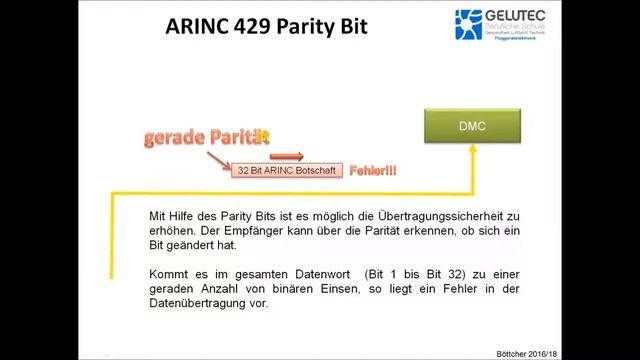 ARINC 429 Einführung 2 смотреть онлайн