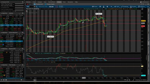 Natural Gas GAPS UP!!! | Top Stocks December 2019 смотреть онлайн