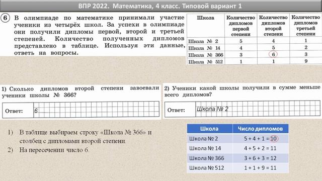 ВПР 2022 // Математика, 4 класс // Вариант 1 // Решение, ответы, баллы // Сборник Вольфсон, Ященко смотреть онлайн