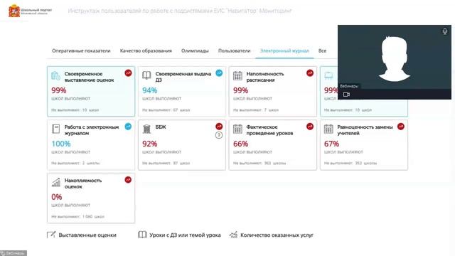 Инструктаж пользователей по работе с подсистемами ЕИС "Навигатор": Мониторинг 14.12.2021 смотреть онлайн