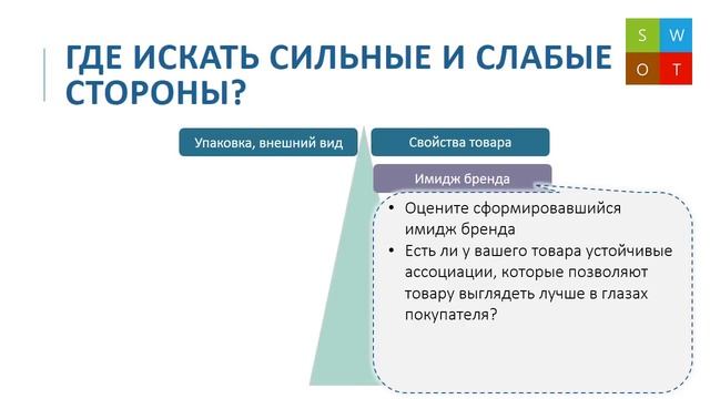 SWOT-анализ. Часть 1 - Определяем сильные и слабые стороны продукта