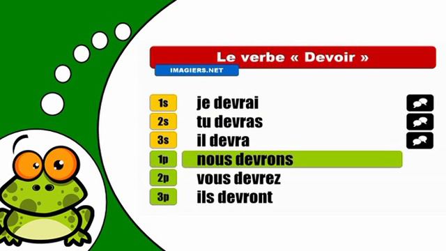 Come coniugare il verbo Devoir # Indicatif Futur simple смотреть онлайн