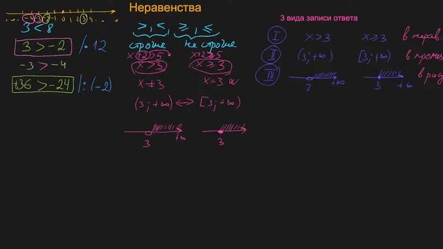 Неравенства 1 смотреть онлайн
