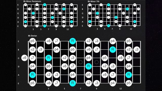 Melody Nelson Jam Hotel Particulier Guitar Backing Track (Bb Minor) смотреть онлайн