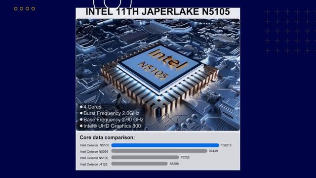 KAMRUI GK3 Pro Mini PC 16GB RAM 512GB M.2 SSD, Intel 11th Gen N5105 (up to 2.9GHz) Windows 11 смотреть онлайн