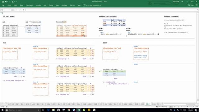 Context Transition in DAX/Power BI: A Visual Guide смотреть онлайн