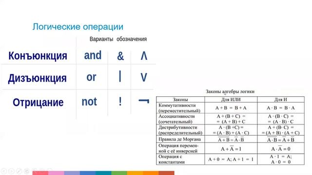 Online-cеминар для школьников (9-11 класс) направление мобильная робототехника смотреть онлайн