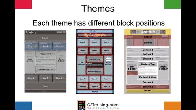 Introduction to Drupal Themes смотреть онлайн