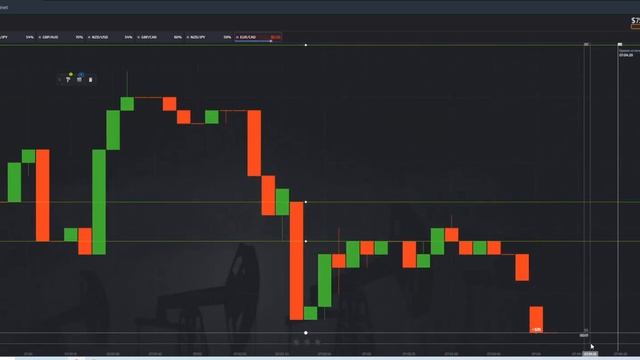 Скальпинг на Pocket Option | Сделки В 15 Секунд