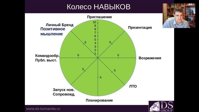 Знакомство. Для кого наш проект? Функционал партнера. Что КОНКРЕТНО делать? смотреть онлайн