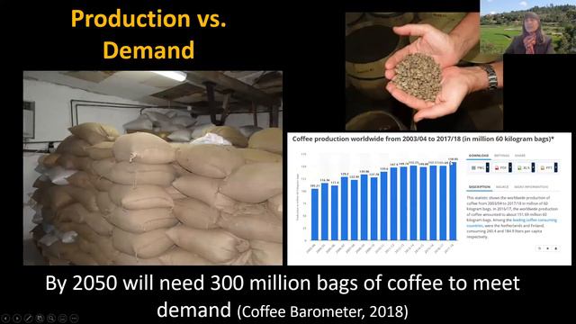 The Science and Culture of Coffee by Dr. Sarada Krishnan 11 10 21 смотреть онлайн