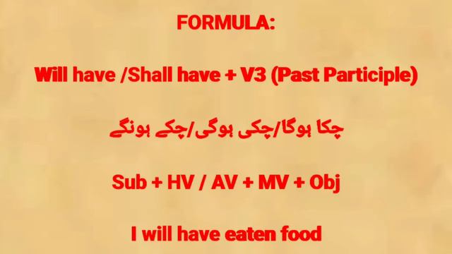 What is Future Perfect Tense with Examples? When is Future Perfect Tense Used? смотреть онлайн