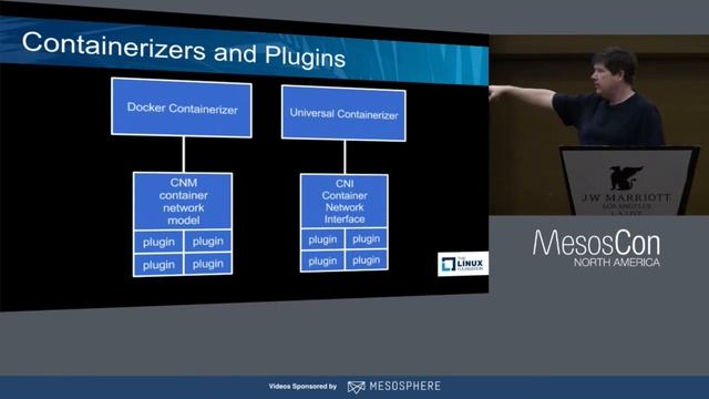 IP Anycast: DC/OS Networking for the Modern Datacenter смотреть онлайн