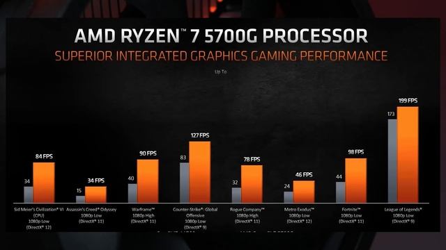AMD Ryzen 5700G APU !! SIMPLY AMAZING! смотреть онлайн