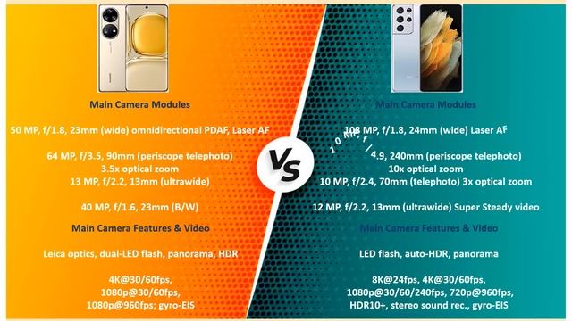 Huawei P50 Pro VS Samsung Galaxy S21 Ultra смотреть онлайн