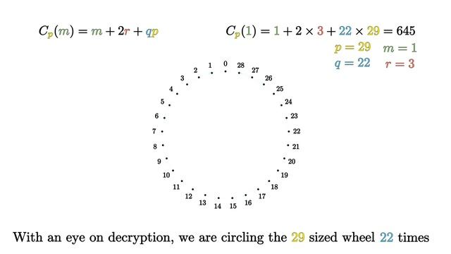 OpenMined: What is Homomorphic Encryption? смотреть онлайн