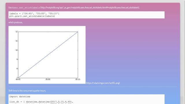 Matplotlib: xticks every 15 minutes, starting on the hour смотреть онлайн