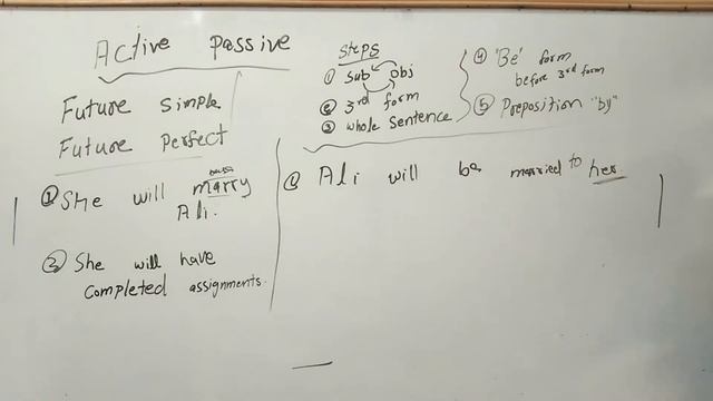 English Grammar Active passive voice of future Simple , Future perfect смотреть онлайн