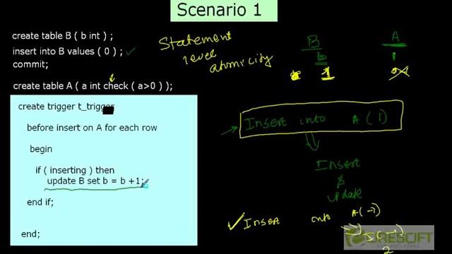 SCPT 31: Atomicity Characteristics of Transaction смотреть онлайн
