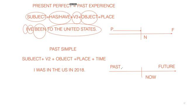 PRESENT PERFECT - PAST EXPERIENCE - PART 01 - NEVER, EVER, BEFORE смотреть онлайн