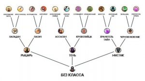 Что такое Подземелья колодца?