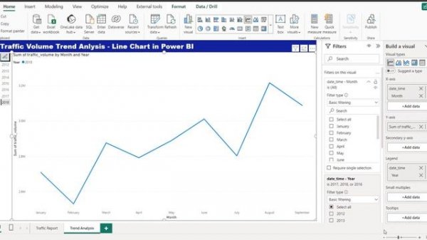 Trend Line chart in Power BI | How to | Data Analyst