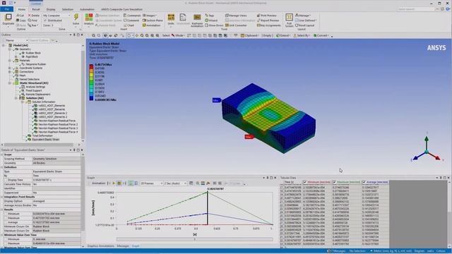 Handling Element Distortion Errors in Hyperelastic Material Models Using Ansys Mechanical — Lesson смотреть онлайн