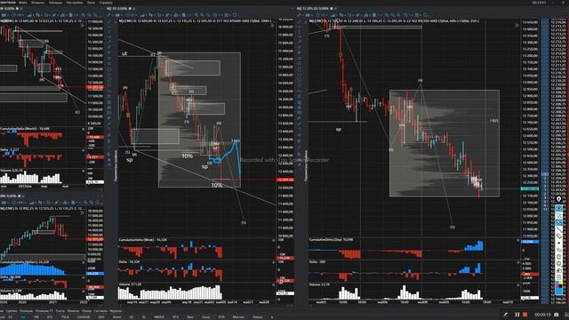 Ежедневный разбор Nasdaq и S&P500 10.05.2022