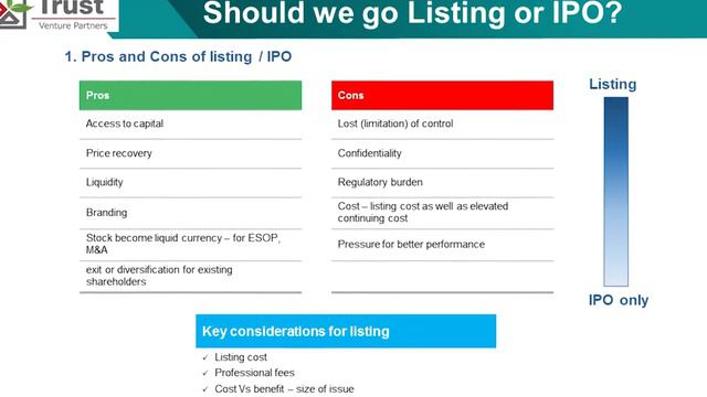 Part 1 of Pre IPO and IPO process (Dr Si Thu Phyo) смотреть онлайн