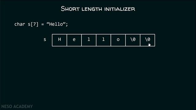 Declaring and Initializing String Variables смотреть онлайн