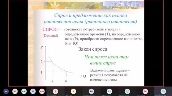 5  Спрос и предложение в ценообразовании