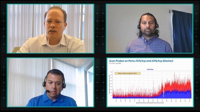 7/8/21 Internet Weather Report| AT&T ThreatTraq смотреть онлайн