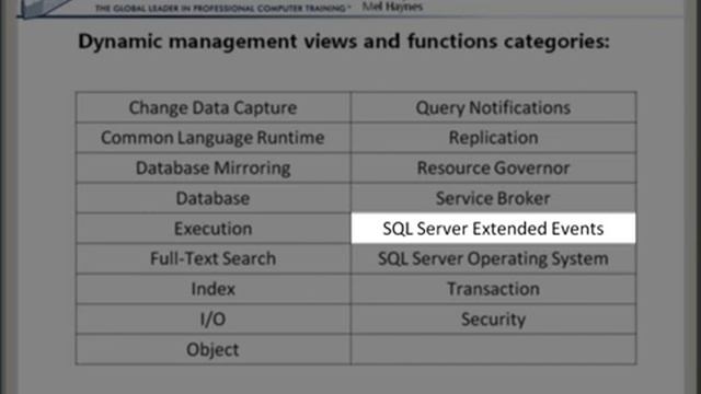 Video17 -- Monitoring SQL Server 2008 смотреть онлайн