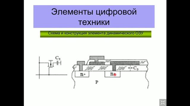 Проектирование микропроцессорных систем и логических контроллеров. 3 лекция. смотреть онлайн