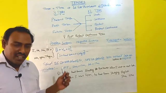 TET English Grammar Classes in Telugu| TENSES - PAST PERFECT CONTINUOUS TENSE|TET English Classes смотреть онлайн