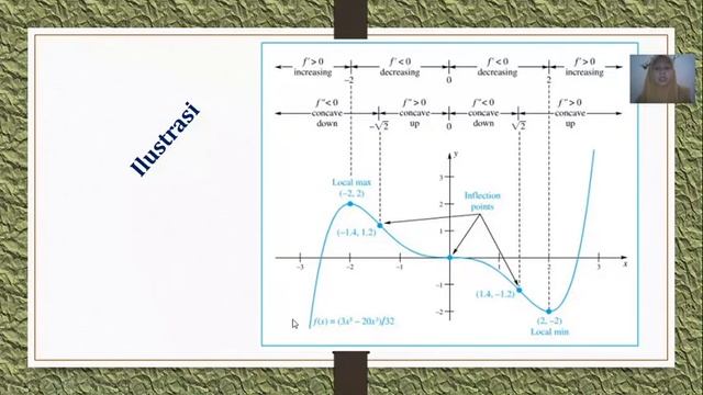 FungRiil-Pertemuan 6 : Grafik Fungsi Polinomial смотреть онлайн