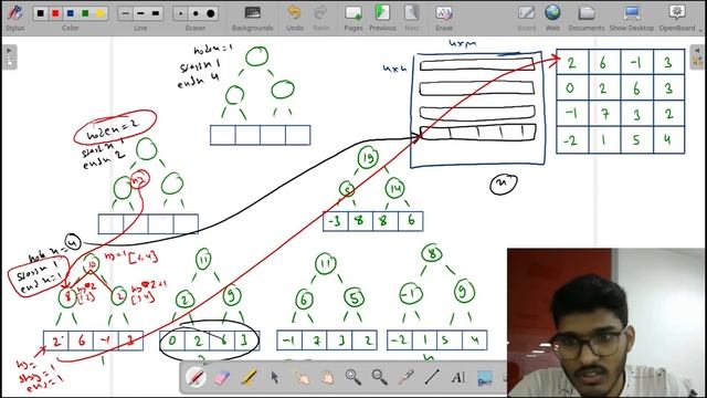 2D Segment Tree | Range Query | Point Update смотреть онлайн