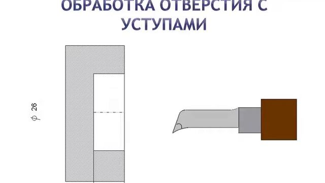 Растачивание отверстий с уступами для профмастерства смотреть онлайн