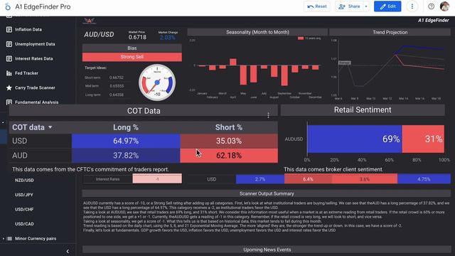 PREPARE for a Busy News Week Ahead: Here's What Traders Need to Know NOW... (FOREX FORECAST) смотреть онлайн