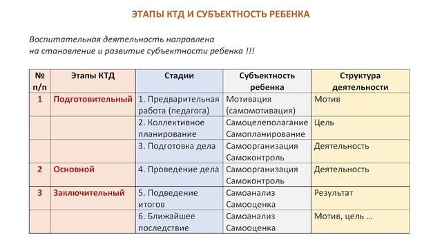 В-12. Коллективное творческое дело смотреть онлайн