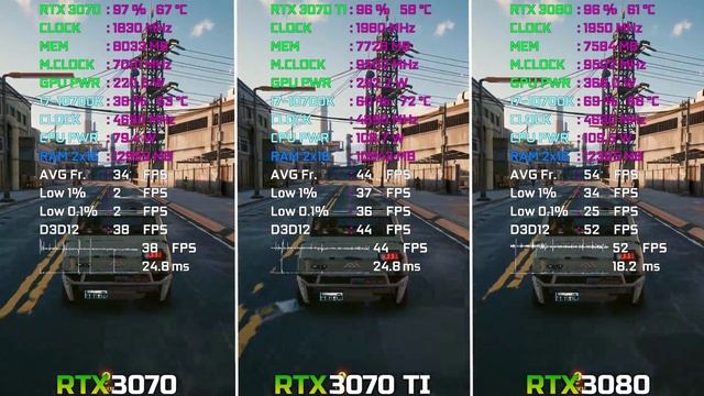 RTX 3070 vs RTX 3070 TI vs RTX 3080 - Test in 12 Games | 4K смотреть онлайн
