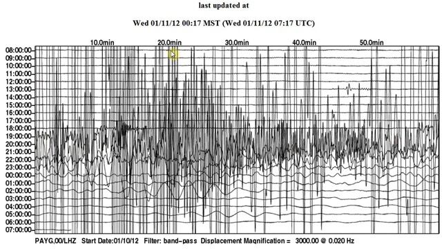 1/11/12 Three Earthquakes - 7.3 in Sumatra, 5.0 in Equador & 3.4 in Northern California смотреть онлайн