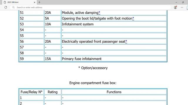 2023 Volvo S90 Fuse Box Info | Fuses | Location | Diagrams | Layout смотреть онлайн