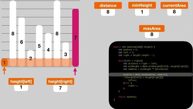 Container with most water LeetCode [Java] - Facebook Interview question смотреть онлайн