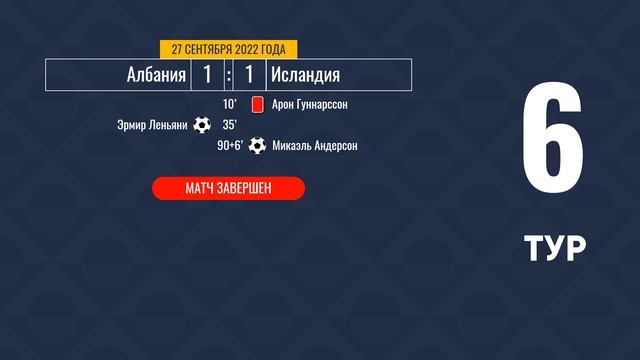 Лига наций. Обзор 6 тура. 27 сентября 2022 года смотреть онлайн