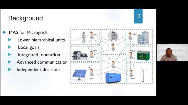 SGRG Webinar Series - Multi-Agent Systems based Energy Management System for Microgrids смотреть онлайн